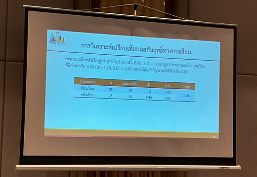 LINE ALBUM ห้องพระอินทร์1 230768 250725 19